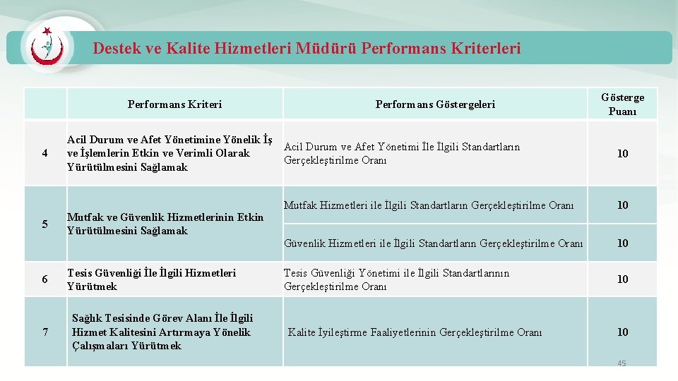 Destek ve Kalite Hizmetleri Müdürü Performans Kriterleri Performans Kriteri 4 5 6 7 Acil