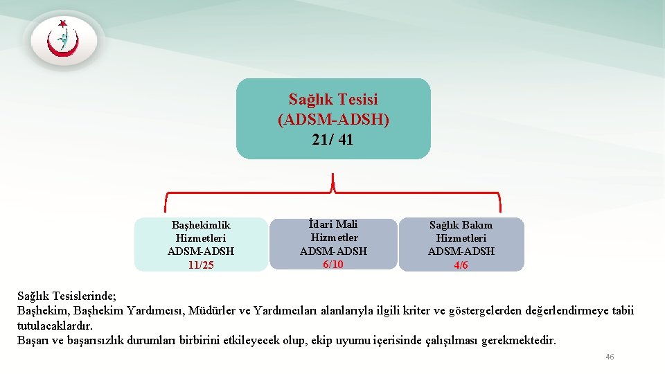 Sağlık Tesisi (ADSM-ADSH) 21/ 41 Başhekimlik Hizmetleri ADSM-ADSH 11/25 İdari Mali Hizmetler ADSM-ADSH 6/10