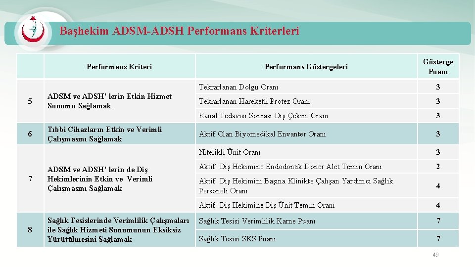 Başhekim ADSM-ADSH Performans Kriterleri Performans Kriteri 5 6 7 8 ADSM ve ADSH’ lerin