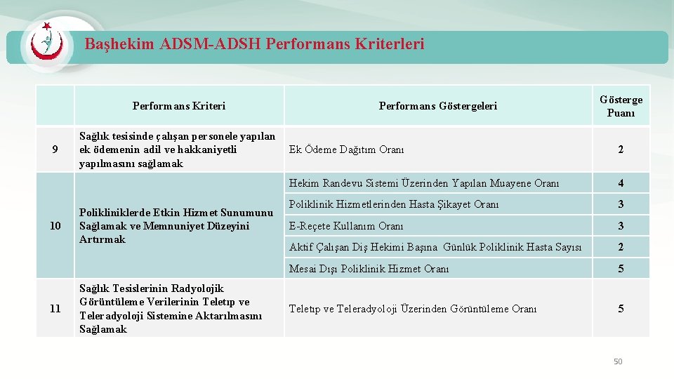 Başhekim ADSM-ADSH Performans Kriterleri Performans Kriteri 9 10 11 Sağlık tesisinde çalışan personele yapılan