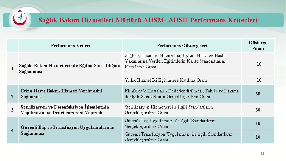 Sağlık Bakım Hizmetleri Müdürü ADSM- ADSH Performans Kriterleri Performans Kriteri 1 2 3 4