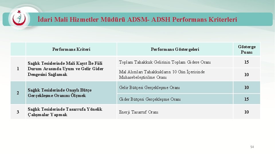 İdari Mali Hizmetler Müdürü ADSM- ADSH Performans Kriterleri Performans Kriteri 1 2 3 Sağlık