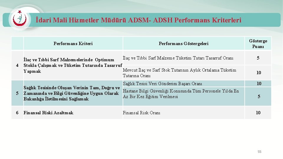 İdari Mali Hizmetler Müdürü ADSM- ADSH Performans Kriterleri Performans Kriteri 4 Performans Göstergeleri İlaç