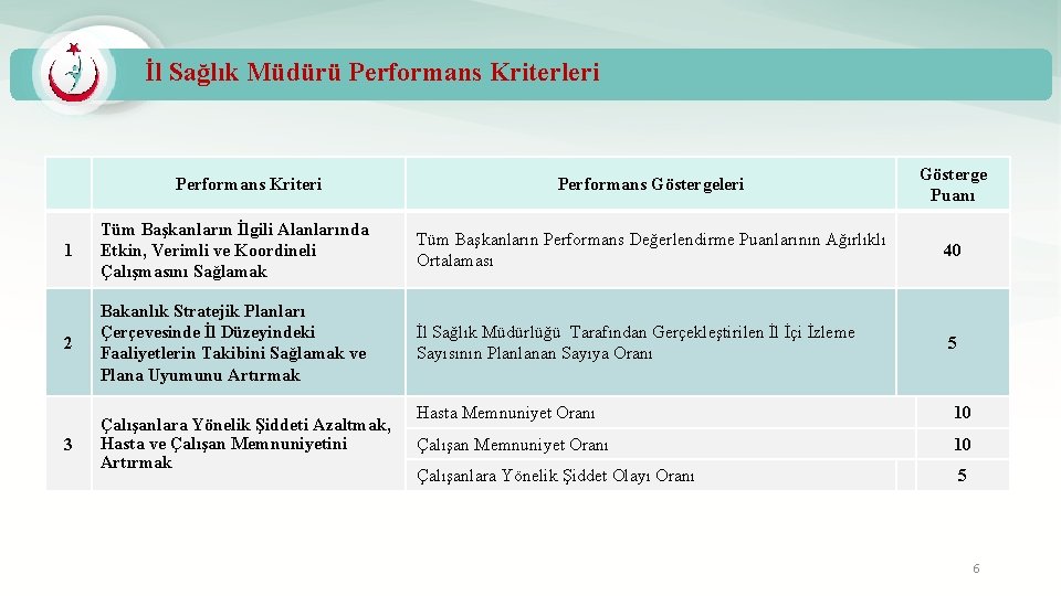 İl Sağlık Müdürü Performans Kriterleri Performans Göstergeleri Gösterge Puanı 1 Tüm Başkanların İlgili Alanlarında