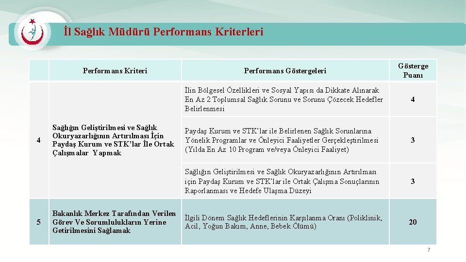 İl Sağlık Müdürü Performans Kriterleri Performans Kriteri 4 5 Sağlığın Geliştirilmesi ve Sağlık Okuryazarlığının