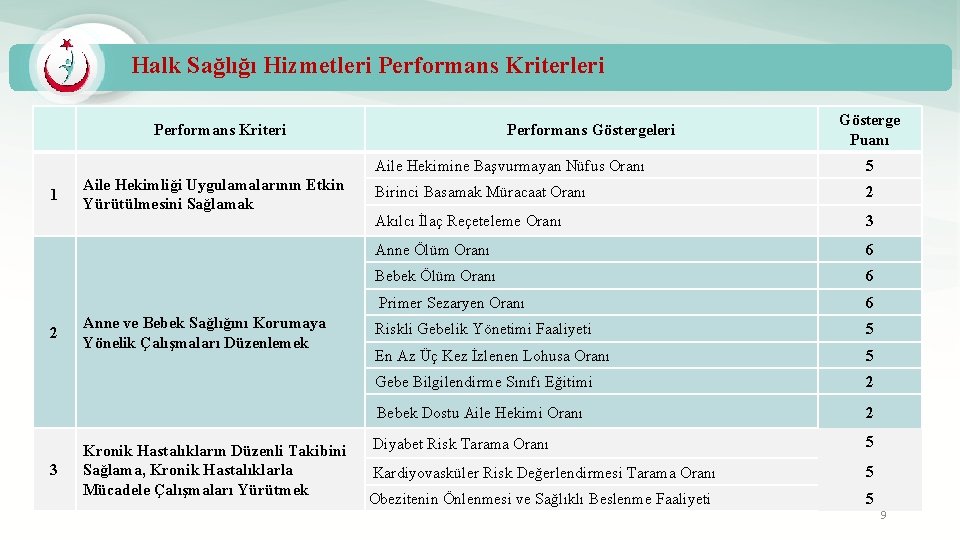 Halk Sağlığı Hizmetleri Performans Kriteri 1 2 3 Aile Hekimliği Uygulamalarının Etkin Yürütülmesini Sağlamak