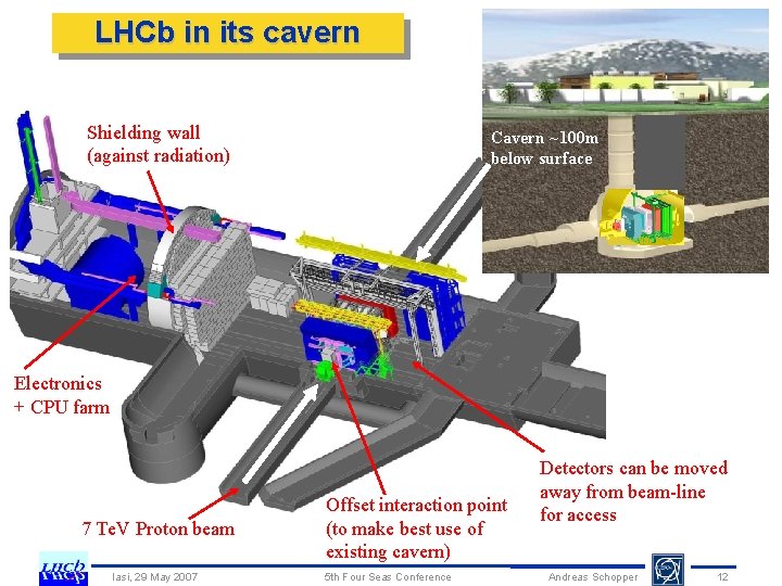 LHCb in its cavern Shielding wall (against radiation) Cavern ~100 m below surface Electronics