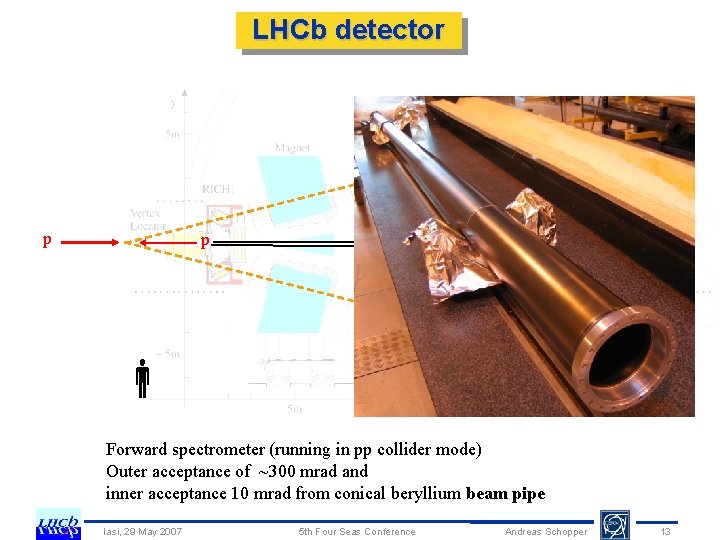 LHCb detector ~ 300 mrad p p 10 mrad Forward spectrometer (running in pp