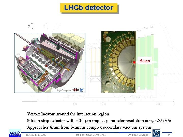 LHCb detector Beam Vertex locator around the interaction region Silicon strip detector with ~