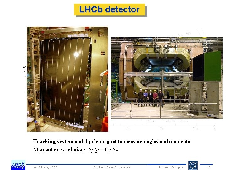 LHCb detector Tracking system and dipole magnet to measure angles and momenta Momentum resolution:
