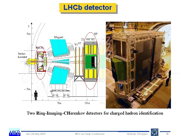 LHCb detector Two Ring-Imaging-CHerenkov detectors for charged hadron identification Iasi, 29 May 2007 5