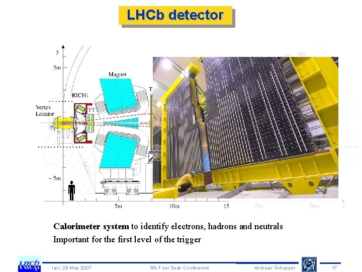 LHCb detector e h Calorimeter system to identify electrons, hadrons and neutrals Important for
