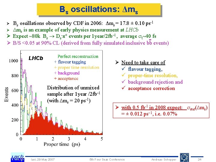 Bs oscillations: Δms Bs oscillations observed by CDF in 2006: Δms = 17. 8