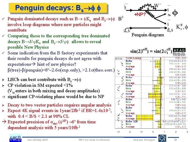 Penguin decays: Bs ü ü ü Ø Ø Penguin dominated decays such as B