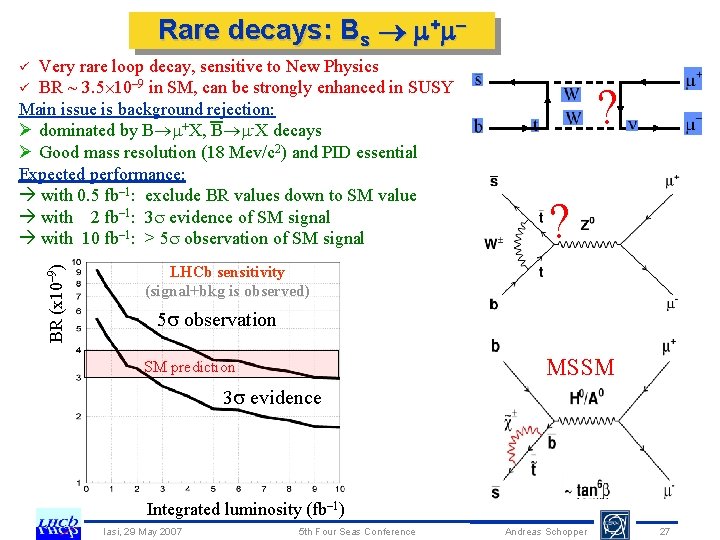 Rare decays: Bs + – Very rare loop decay, sensitive to New Physics ü