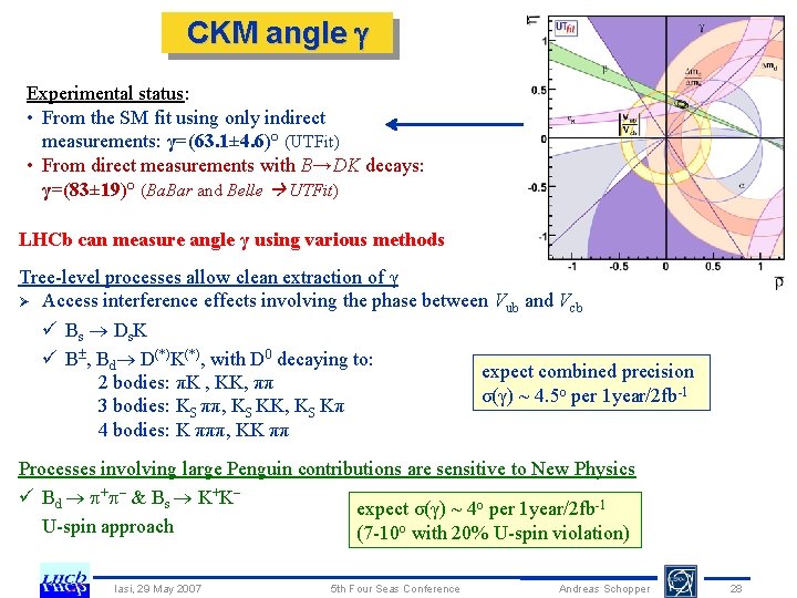 CKM angle Experimental status: • From the SM fit using only indirect measurements: γ=(63.