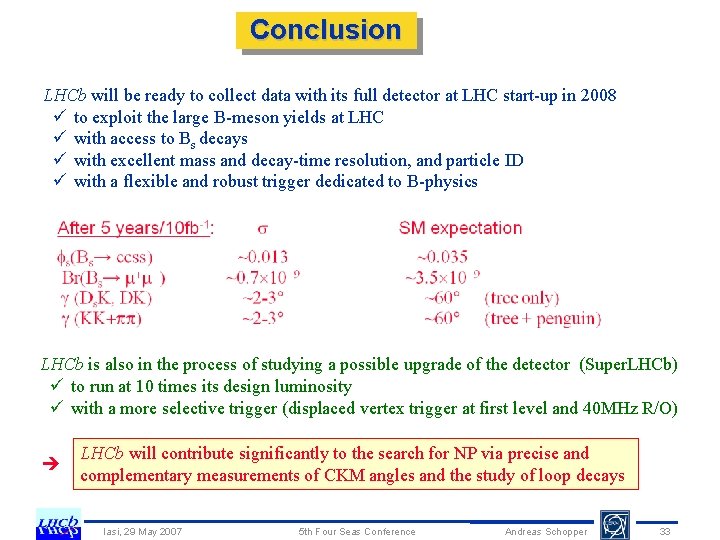 Conclusion LHCb will be ready to collect data with its full detector at LHC