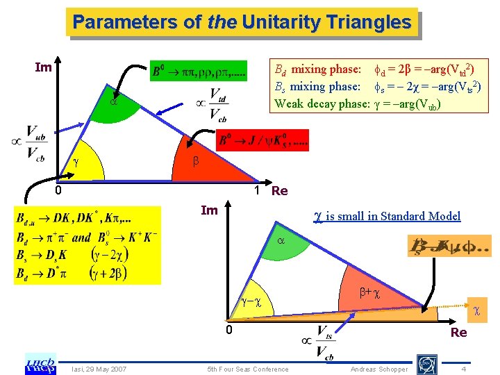 Parameters of the Unitarity Triangles Im Bd mixing phase: d = 2β = –arg(Vtd