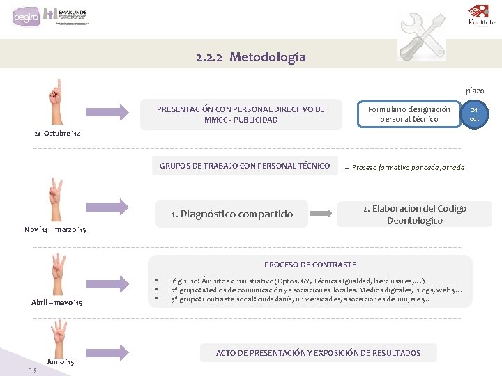 2. 2. 2 Metodología plazo Formulario designación personal técnico PRESENTACIÓN CON PERSONAL DIRECTIVO DE