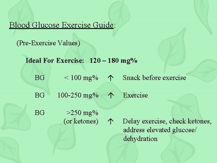 Blood Glucose Exercise Guide: (Pre-Exercise Values) Ideal For Exercise: 120 – 180 mg% BG