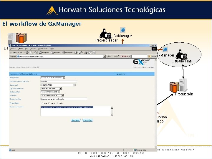 El workflow de Gx. Manager Project leader Desarrollo KB Local Gx. Manager KB Nucleo