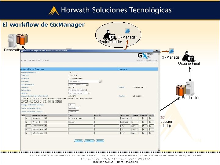 El workflow de Gx. Manager Project leader Desarrollo KB Local Gx. Manager KB Nucleo