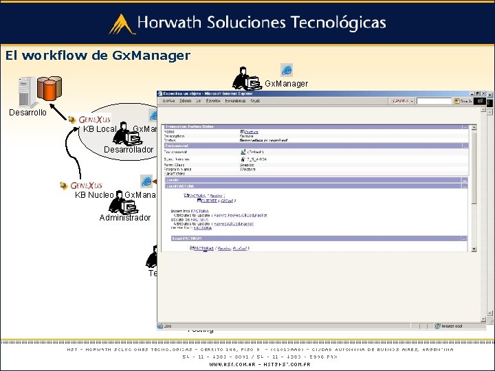 El workflow de Gx. Manager Project leader Desarrollo KB Local Gx. Manager KB Nucleo