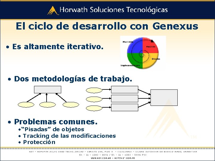 El ciclo de desarrollo con Genexus • Es altamente iterativo. • Dos metodologías de