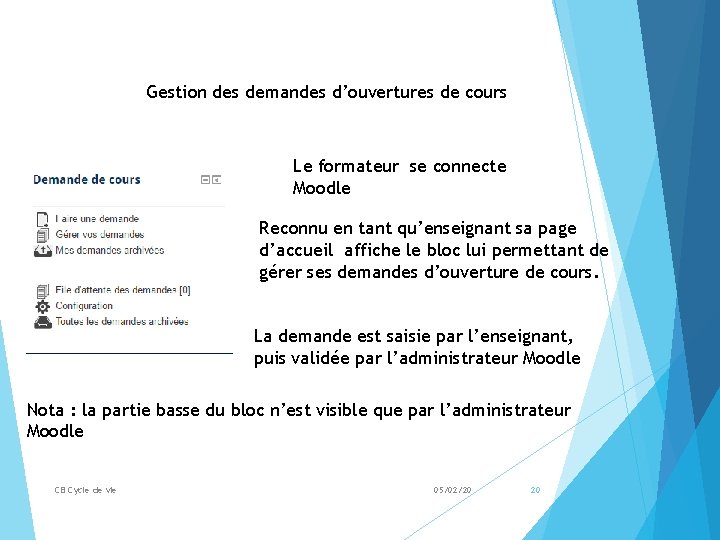 Gestion des demandes d’ouvertures de cours Le formateur se connecte Moodle Reconnu en tant