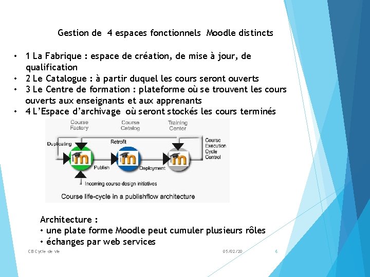 Gestion de 4 espaces fonctionnels Moodle distincts • 1 La Fabrique : espace de