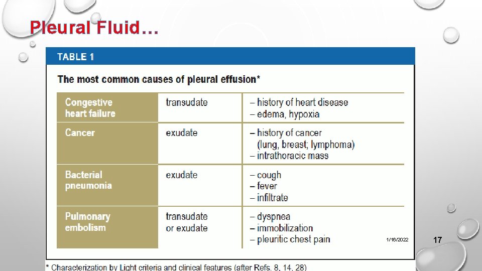 Pleural Fluid… 1/16/2022 17 