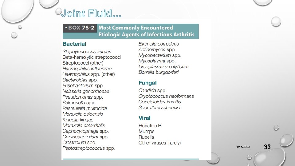 Joint Fluid… 1/16/2022 33 