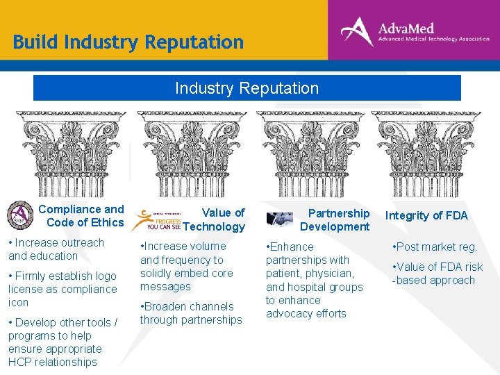 Build Industry Reputation Compliance and Code of Ethics • Increase outreach and education • Build Industry Reputation Compliance and Code of Ethics • Increase outreach and education •