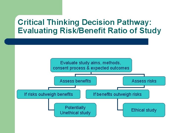 Critical Thinking Decision Pathway: Evaluating Risk/Benefit Ratio of Study Evaluate study aims, methods, consent