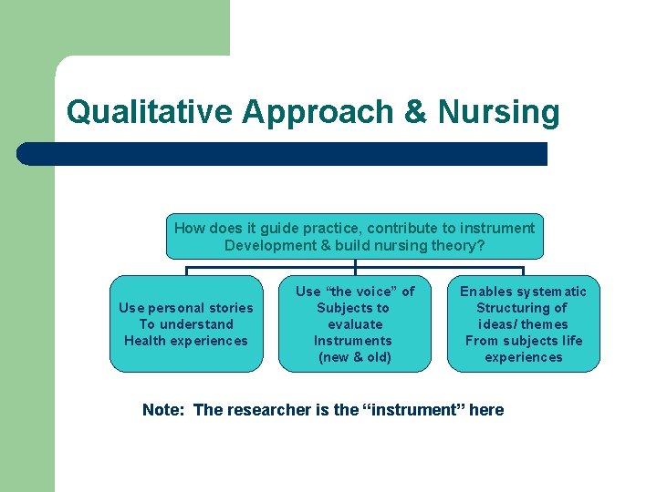 Qualitative Approach & Nursing How does it guide practice, contribute to instrument Development &