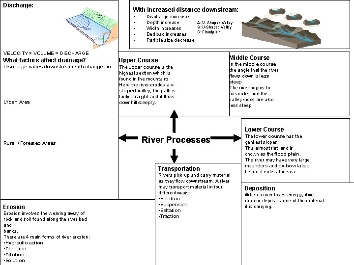 Discharge: With increased distance downstream: • • • Discharge increases Depth increase Width increases