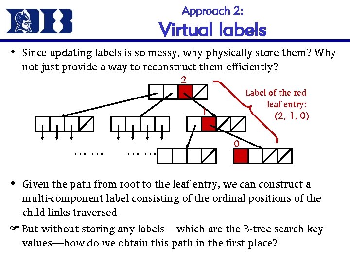 Approach 2: Virtual labels • Since updating labels is so messy, why physically store
