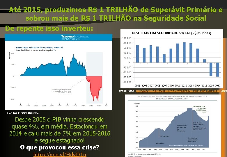 Até 2015, produzimos R$ 1 TRILHÃO de Superávit Primário e sobrou mais de R$
