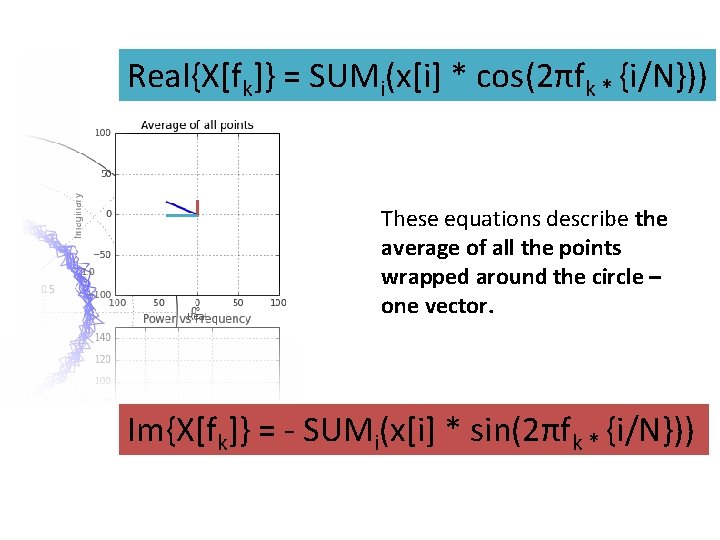 Real{X[fk]} = SUMi(x[i] * cos(2πfk * {i/N})) OR These equations describe the average of