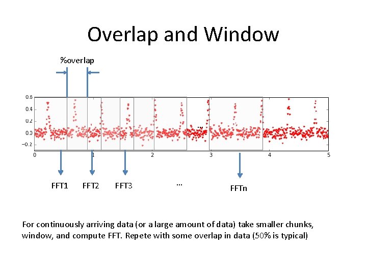 Overlap and Window %overlap W 1 W 2 W 3 FFT 1 FFT 2