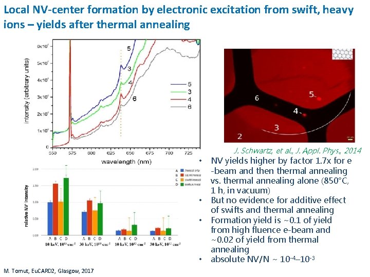 Local NV-center formation by electronic excitation from swift, heavy ions – yields after thermal