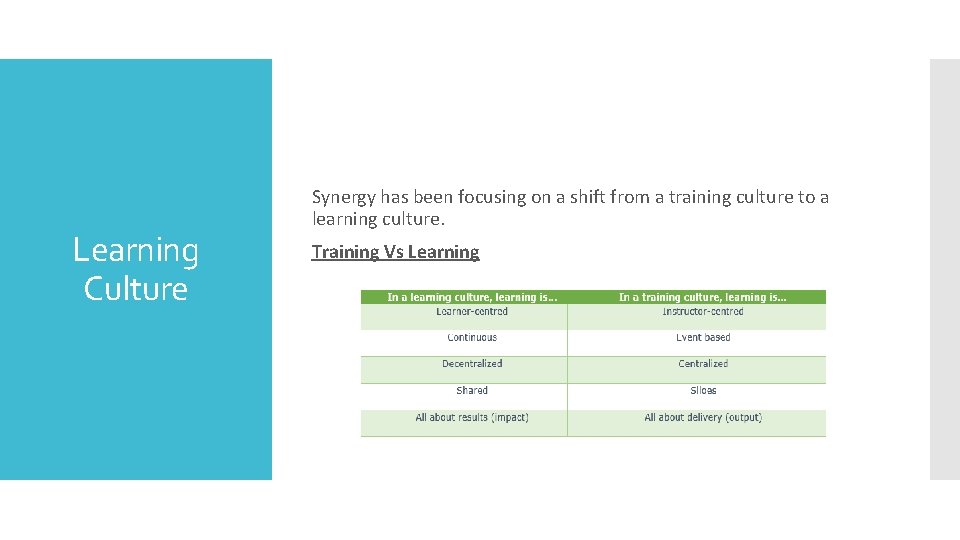 Learning Culture Synergy has been focusing on a shift from a training culture to