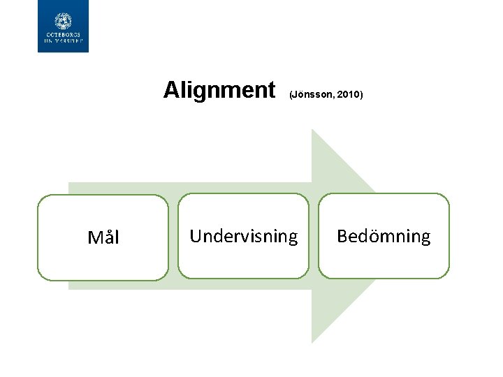 Alignment Mål (Jönsson, 2010) Undervisning Bedömning 