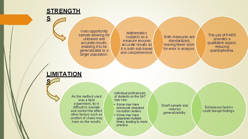 STRENGTH S Uses opportunity sample allowing for unbiased and accurate results, enabling it to