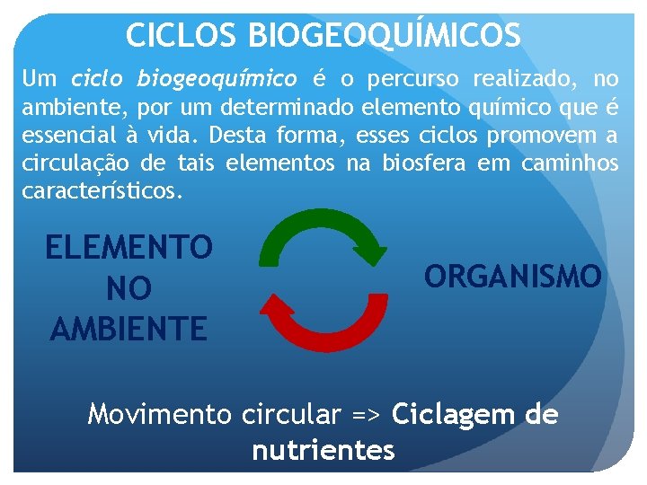 CICLOS BIOGEOQUÍMICOS Um ciclo biogeoquímico é o percurso realizado, no ambiente, por um determinado