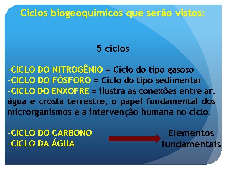 Ciclos biogeoquímicos que serão vistos: 5 ciclos -CICLO DO NITROGÊNIO = Ciclo do tipo