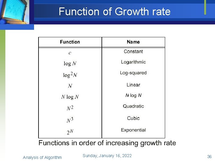 Function of Growth rate Analysis of Algorithm Sunday, January 16, 2022 36 