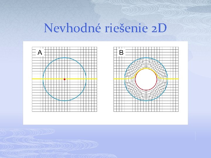 Nevhodné riešenie 2 D 