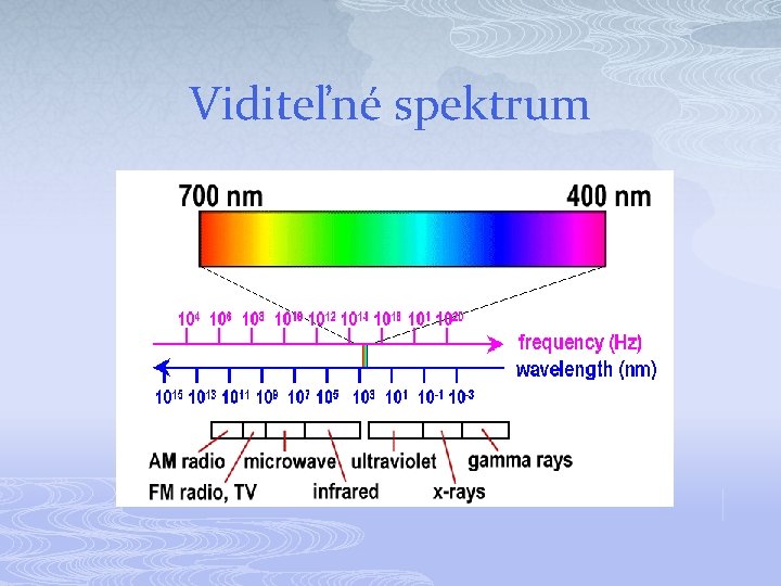 Viditeľné spektrum 