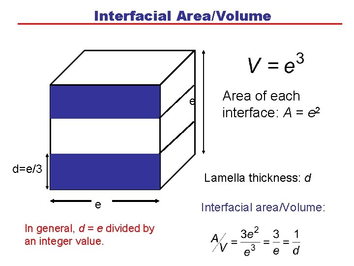 Interfacial Area/Volume e d=e/3 Area of each interface: A = e 2 Lamella thickness: